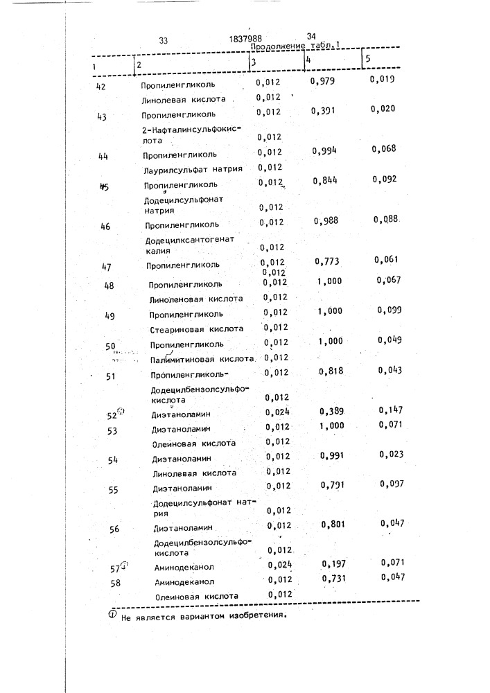 Способ извлечения ценных минералов (патент 1837988)