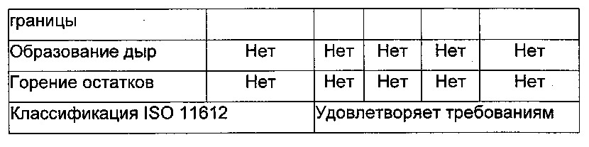 Целлюлозный субстрат, обладающий антивоспламеняющимися свойствами, и соответствующий способ получения (патент 2648917)