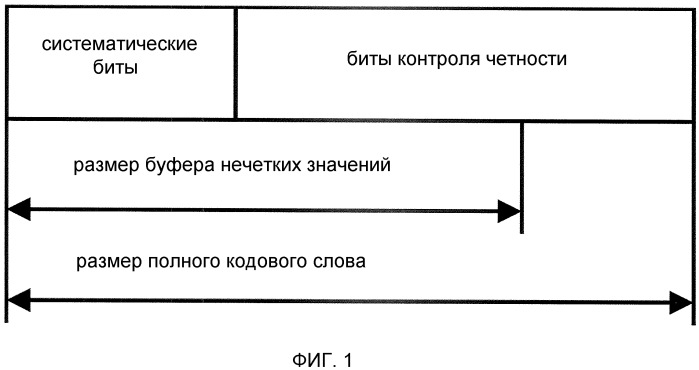 Способ и устройство для управления буфером нечетких значений на основе категорий пользовательского оборудования в сети связи (патент 2574343)