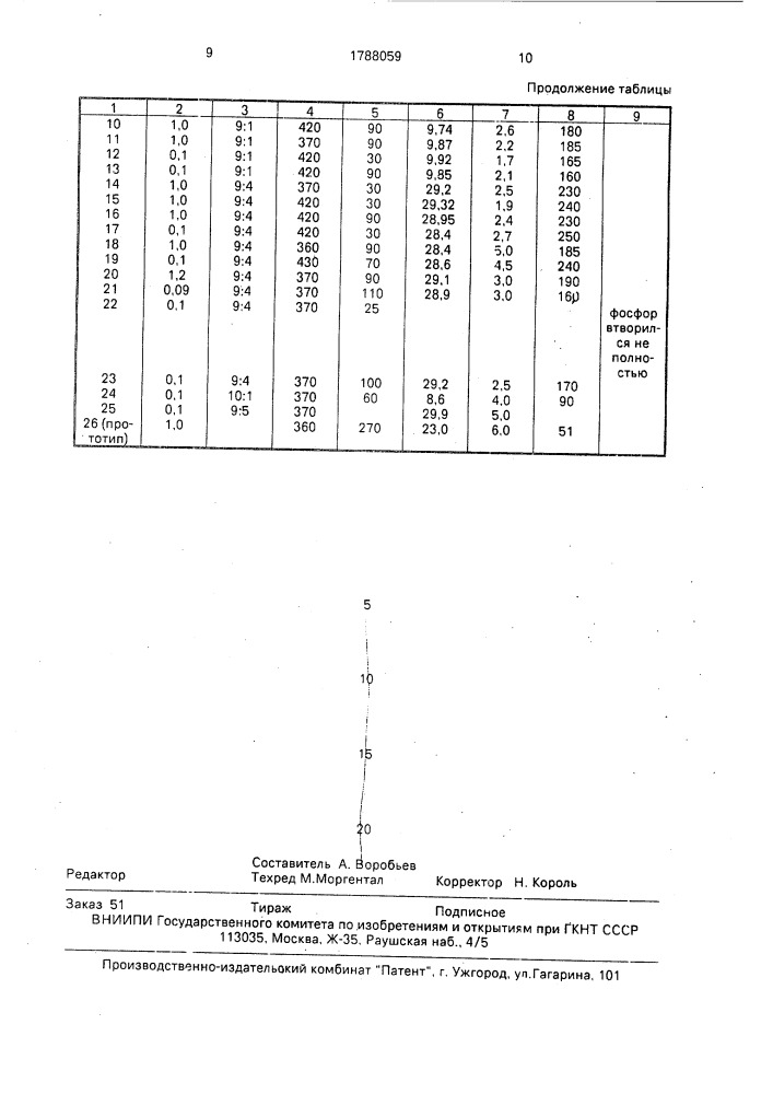 Способ получения меднофосфористой лигатуры (патент 1788059)