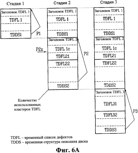 Оптический диск неперезаписываемого типа, способ и аппарат управления дефектной информацией на оптическом диске (патент 2344494)