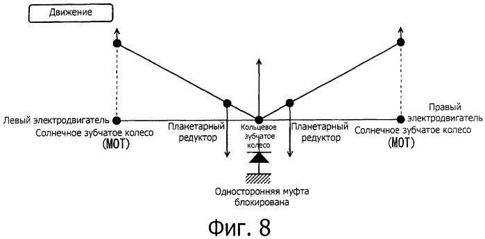 Приводное устройство и транспортное средство, на котором оно используется (патент 2502001)