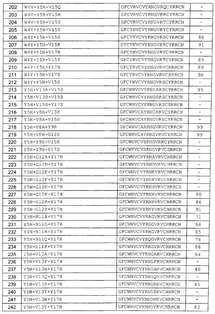 Варианты антимикробного пептида и кодирующие их полинуклеотиды (патент 2611173)