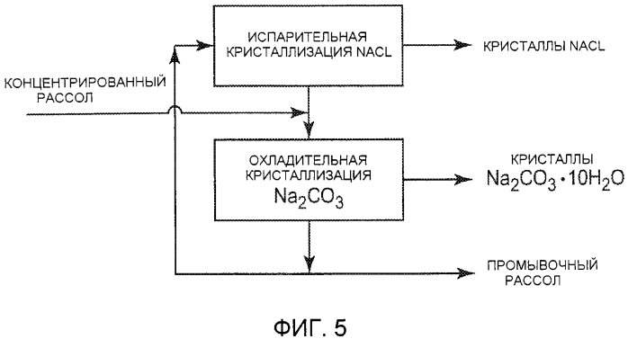 Селективное извлечение солей из смешанного солевого рассола (патент 2558111)
