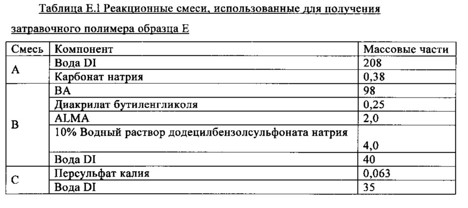 Водная композиция для нанесения покрытия и антибликовое покрытие, сформированное из нее (патент 2641769)