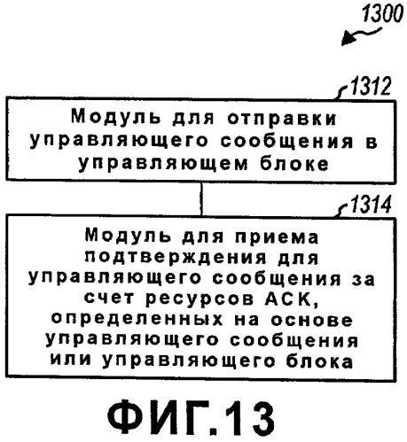 Подтверждение управляющих сообщений в системе беспроводной связи (патент 2437253)