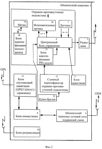 Спутниковая охранно-поисковая система (патент 2528090)