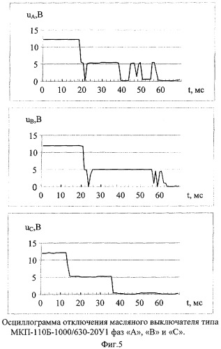 Способ диагностики силовых цепей высоковольтных выключателей с шунтирующими сопротивлениями и устройство для его осуществления (патент 2308728)