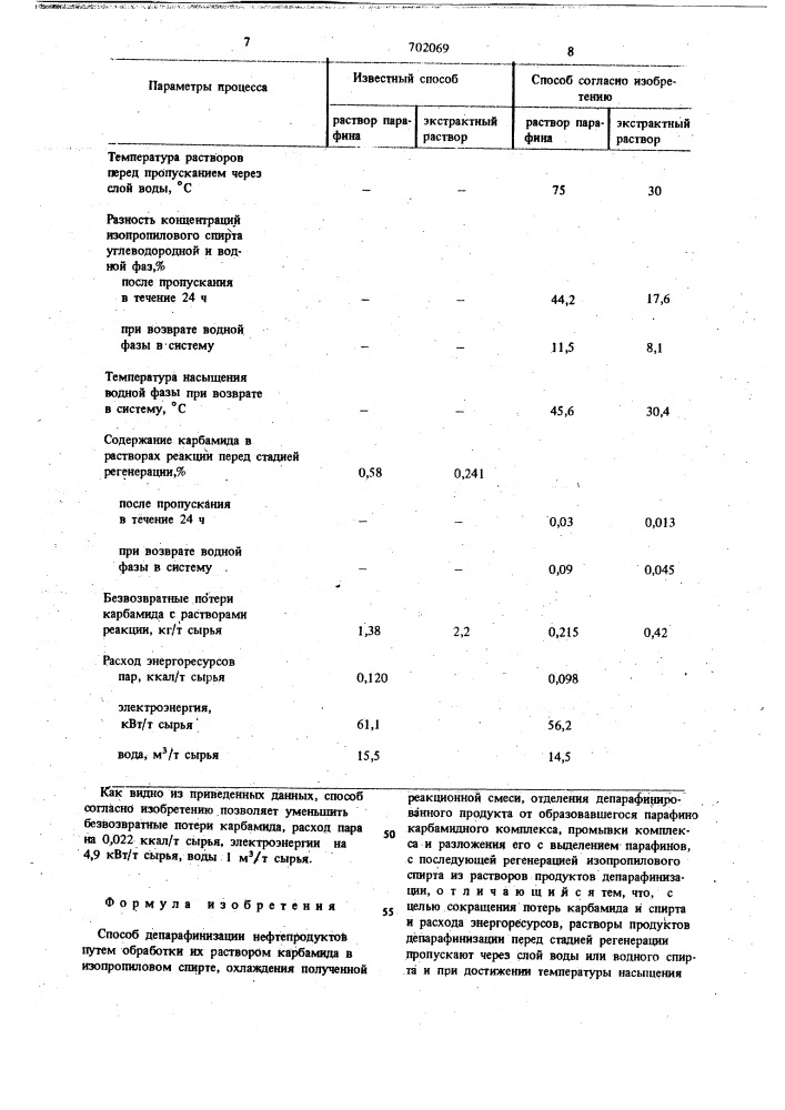 Способ депарфинизации нефтепродуктов (патент 702069)