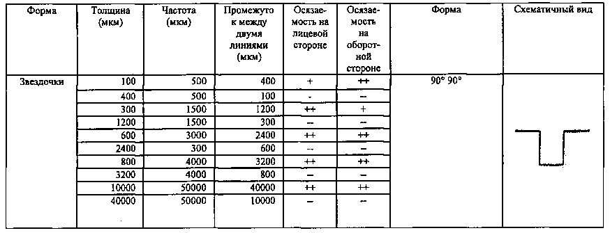 Защищенный документ, содержащий осязаемую метку и текстурированную зону, и способ его изготовления (патент 2628914)