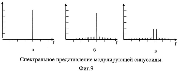 Способ коррекции траектории полета космического аппарата и устройство для его реализации (патент 2537818)