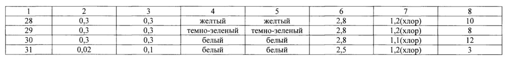 Способ получения гало(хлор-, бром-)бутилкаучуков (патент 2663891)