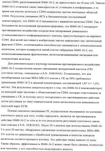 Химерные и гуманизированные антитела к cd44, которые опосредствуют цитотоксичность в отношении раковых клеток (патент 2487723)