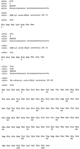 Терапевтические dll4-связывающие белки (патент 2570639)