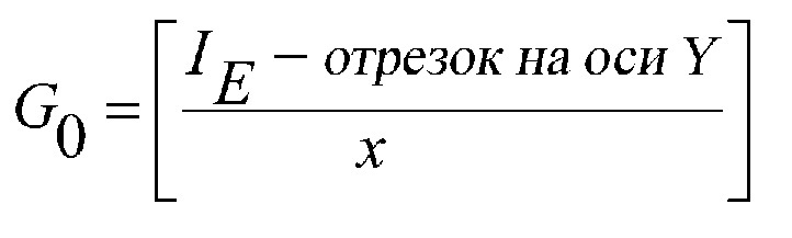 Точное измерение аналита для электрохимической тестовой полоски (патент 2632274)