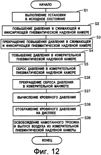 Устройство измерения кровяного давления, обеспечивающее возможность точного измерения кровяного давления (патент 2389430)