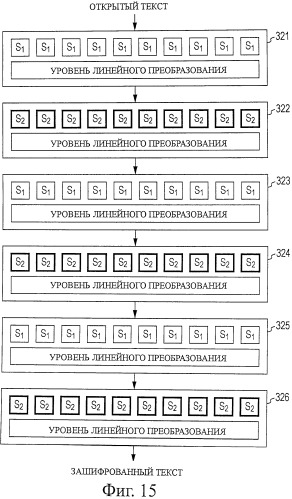 Устройство обработки шифрования/дешифрования, способ обработки шифрования/дешифрования, устройство обработки информации и компьютерная программа (патент 2502201)