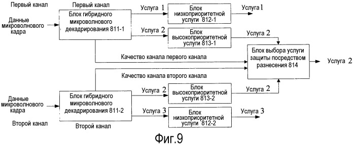 Способ, устройство и система для разнесенной передачи и приема (патент 2536165)