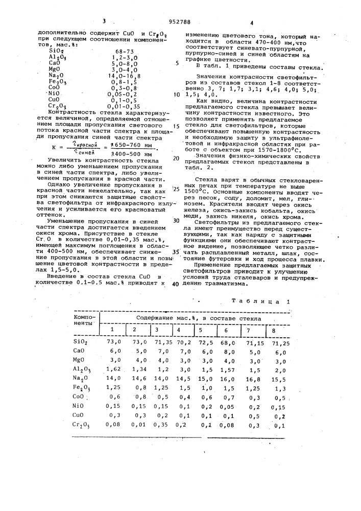 Стекло для светофильтров (патент 952788)