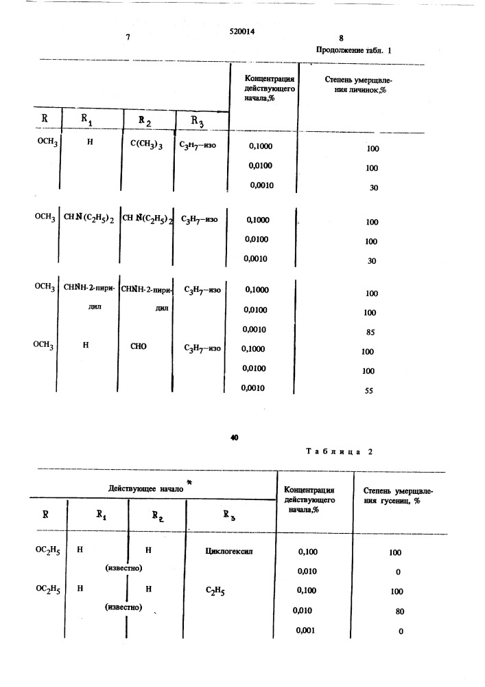 Способ борьбы с насекомыми и клещами (патент 520014)