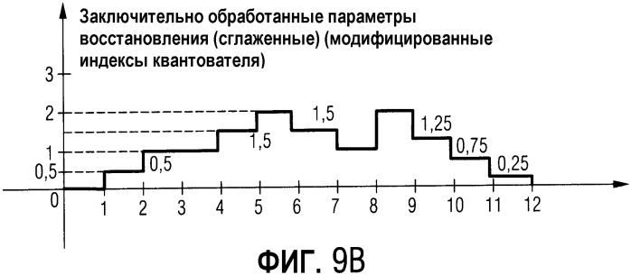 Многоканальный синтезатор и способ для формирования многоканального выходного сигнала (патент 2345506)