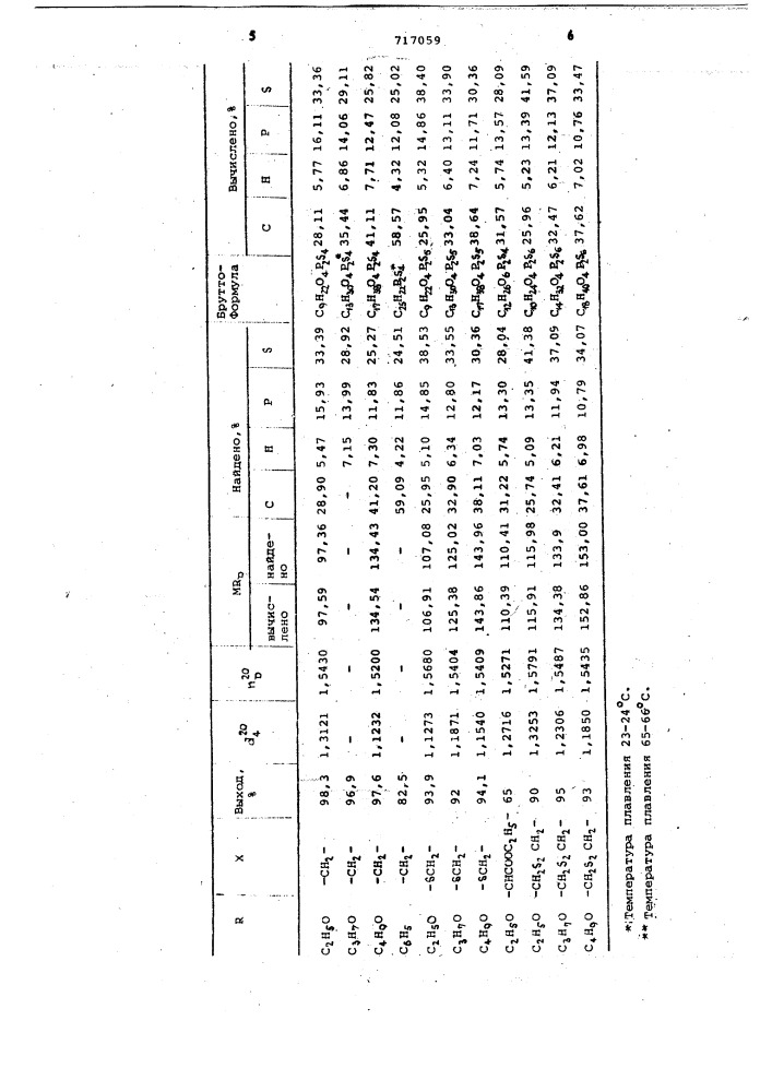 Способ получения фосфорсодержащих соединений (патент 717059)