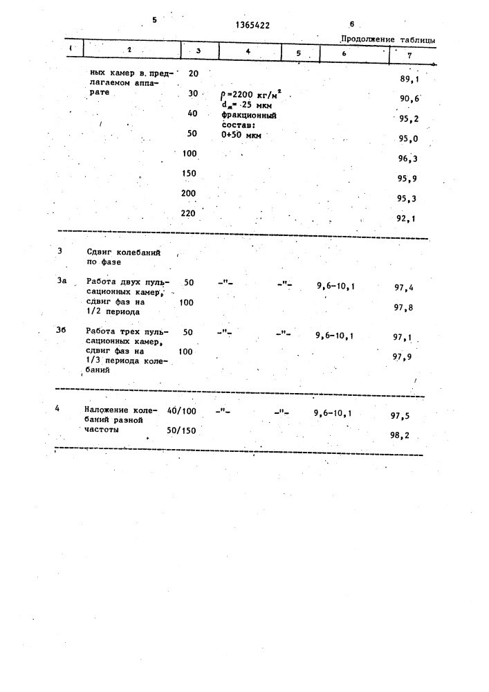 Аппарат для очистки газов (патент 1365422)