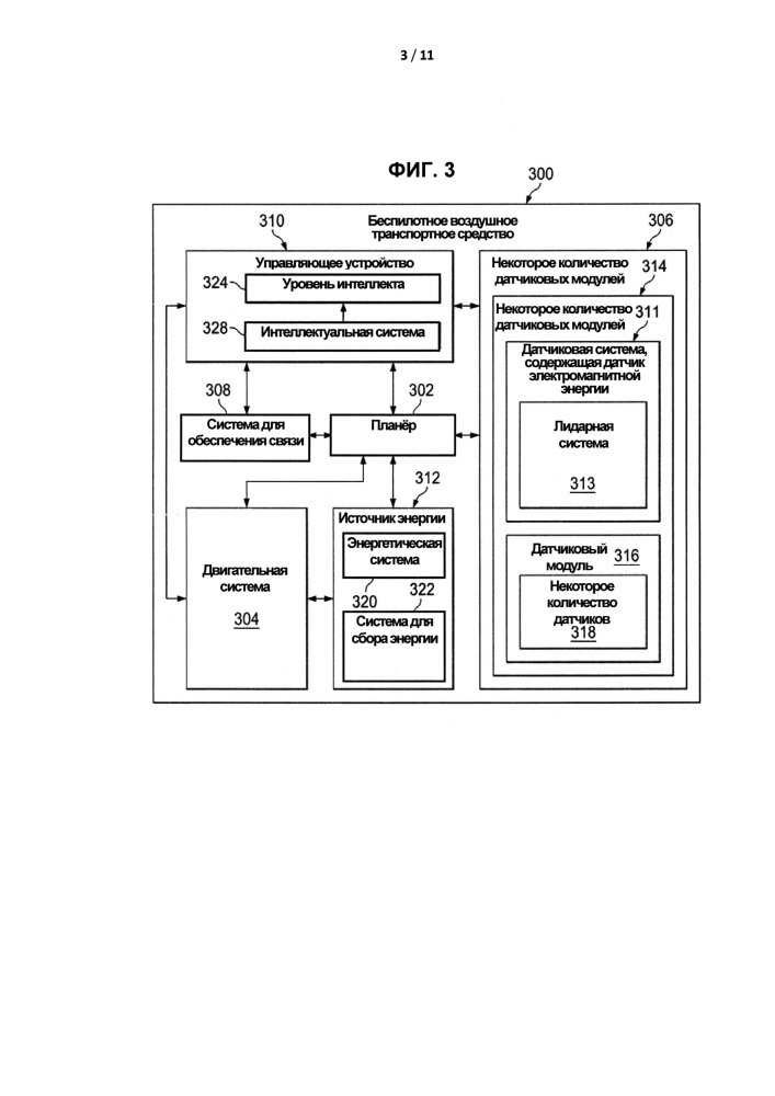 Способ и воздушная система для инвентаризации леса (варианты) (патент 2651377)