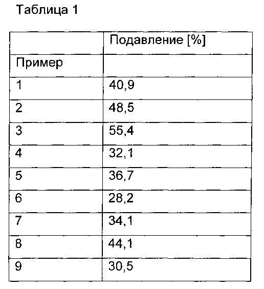 Применение разветвленных сложных полиэфиров на основе лимонной кислоты в качестве добавки в средствах для мытья посуды, очищающих средствах, моющих средствах или в композиции для обработки воды (патент 2629951)