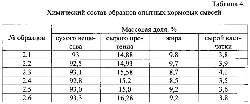 Способ снижения распадаемости жиров корма в рубце жвачных животных (патент 2627575)