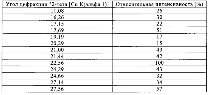 Получение промежуточных продуктов для синтеза позаконазола (патент 2580318)