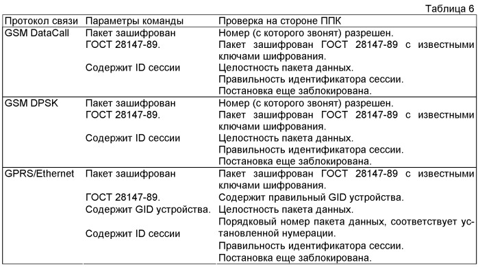 Система приемо-передачи, контроля и обработки данных (патент 2473973)