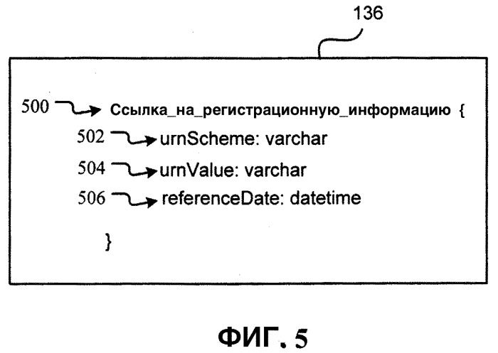 Система регистрационной информации для использования в вычислительной среде (патент 2377641)