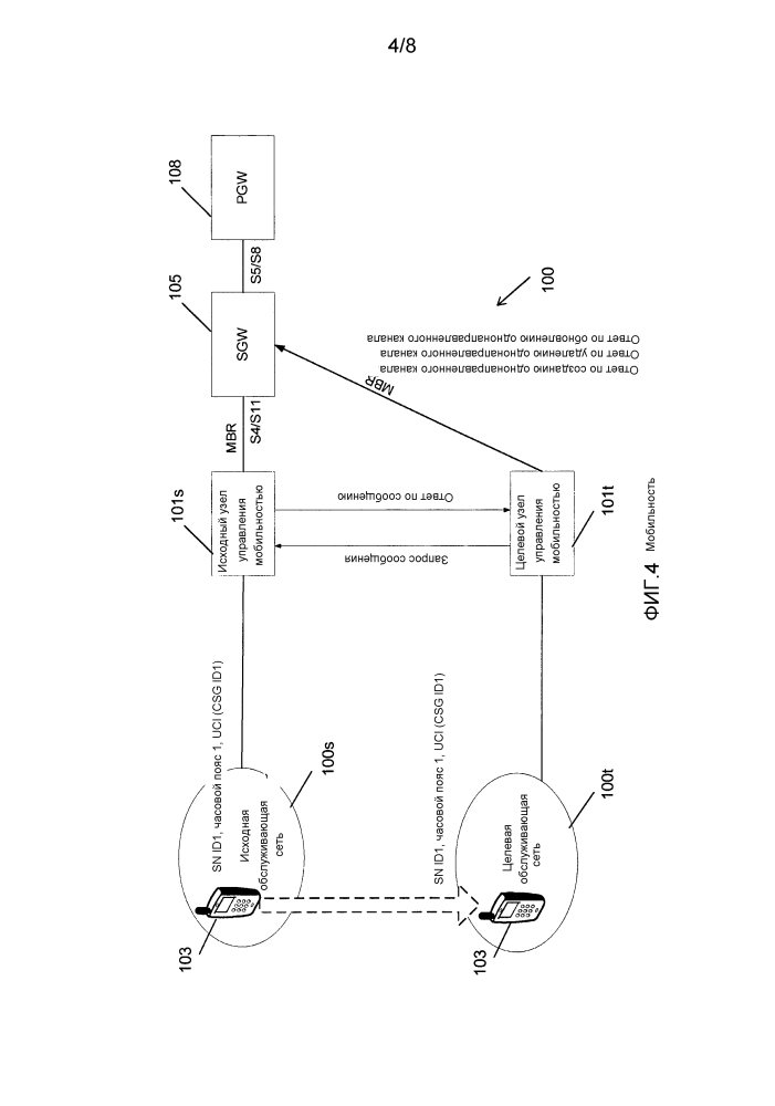 Сообщение относительно обслуживающей сети, часового пояса и uci (патент 2624106)