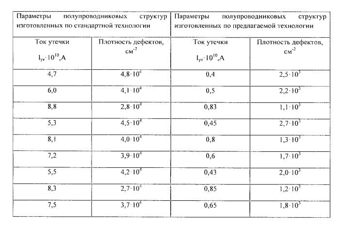 Способ изготовления тонкопленочного транзистора (патент 2571456)