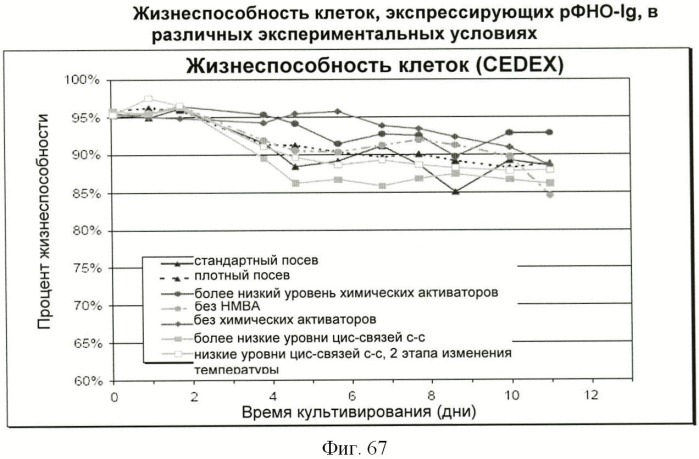 Получение антител против амилоида бета (патент 2418858)