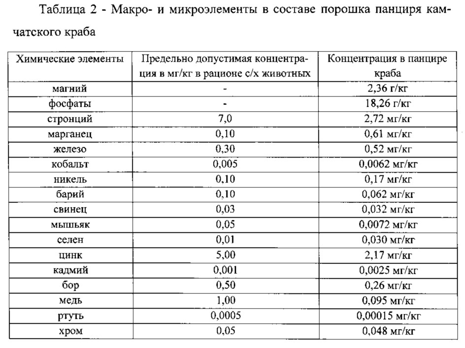 Способ кормления дойных коров (патент 2620653)