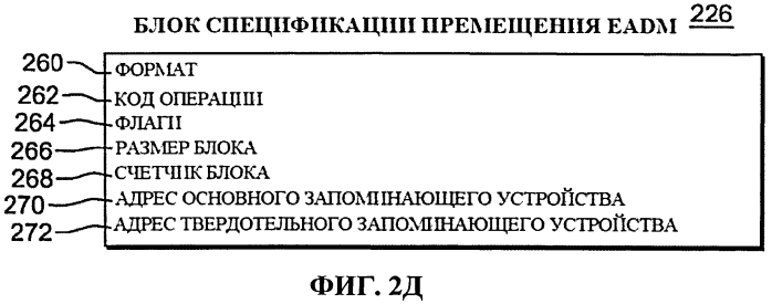 Команда конфигурирования твердотельного запоминающего устройства (патент 2571392)