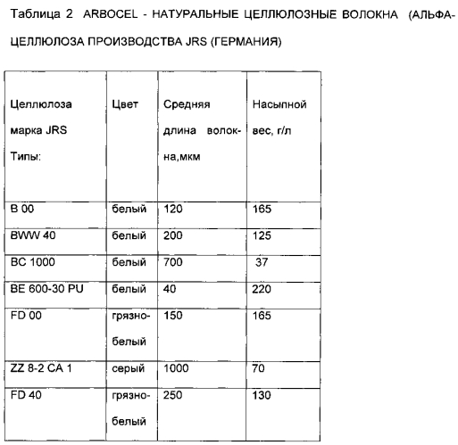 Состав для производства твердотопливных изделий (патент 2577851)