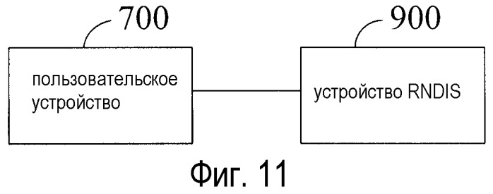 Способ, устройство и система управления (патент 2462746)