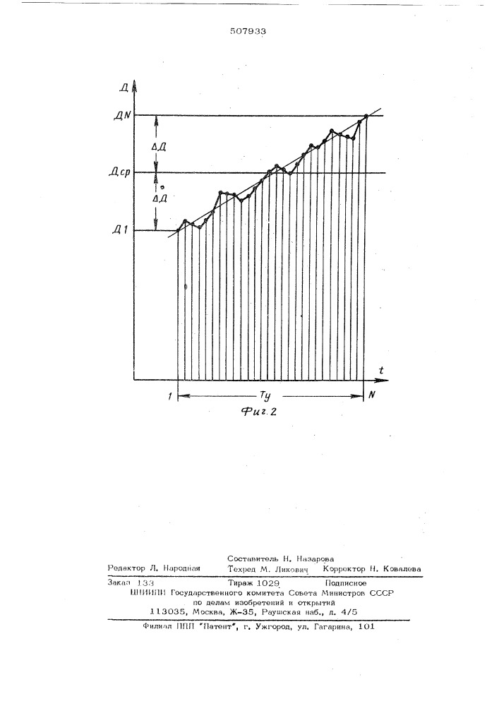 Кодирующее устройство линейного усреднения (патент 507933)