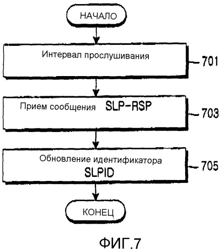 Система и способ обновления идентификатора спящего режима мобильной станции в системе связи с беспроводным широкополосным доступом (bwa) (патент 2356182)