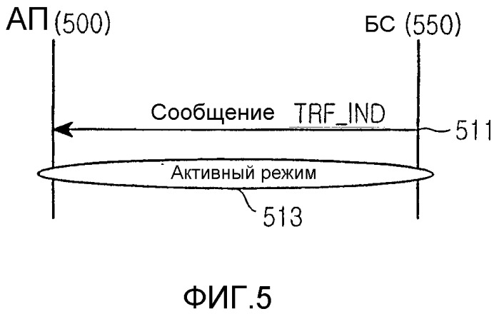 Способ установления неактивного интервала в коммуникационной системе широкополосного беспроводного доступа (патент 2308807)