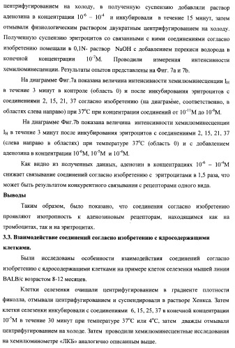 Циклические биоизостеры производных пуриновой системы и их применение в терапии (патент 2374248)