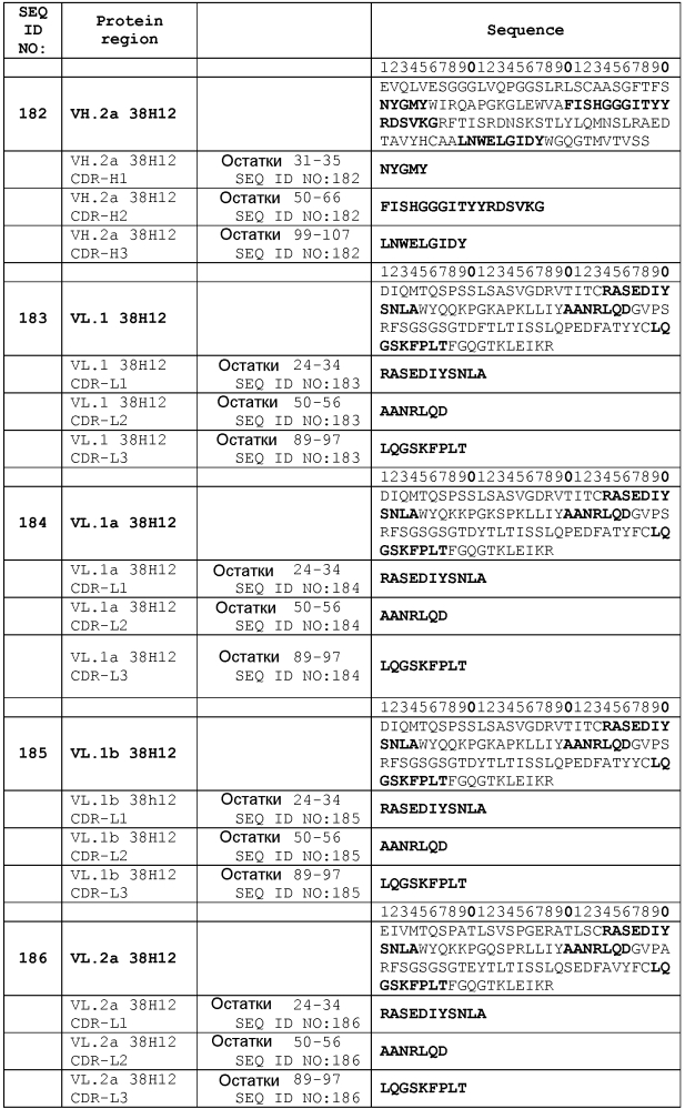 Терапевтические dll4-связывающие белки (патент 2605928)