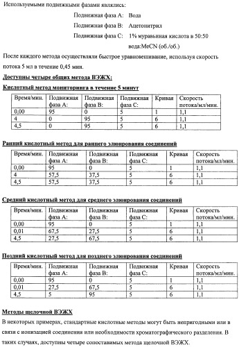 Производные морфолинопиримидина, полезные для лечения пролиферативных нарушений (патент 2440349)