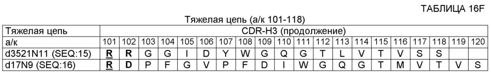 Композиции и способы ингибирования masp-1, и/или masp-2, и/или masp-3 для лечения пароксизмальной ночной гемоглобинурии (патент 2655299)