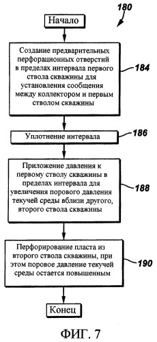 Способы и система для перфорирования пласта в подземной скважине (патент 2416022)