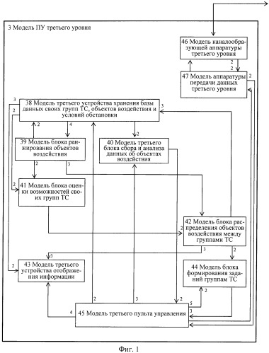 Способ моделирования процессов трехуровневого управления техническими средствами и система для его осуществления (патент 2461859)