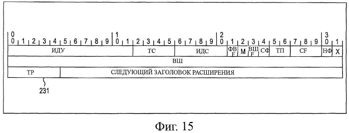Устройство и способ обработки информации (патент 2479937)